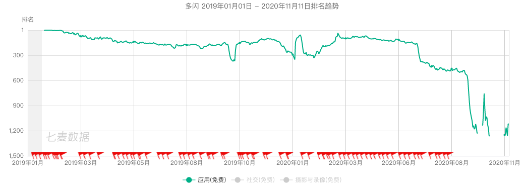 字节跳动的失意版图