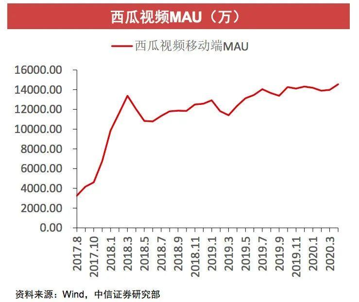 字节跳动的失意版图