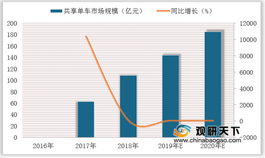 ofo上热搜，你的押金有戏了！只是……