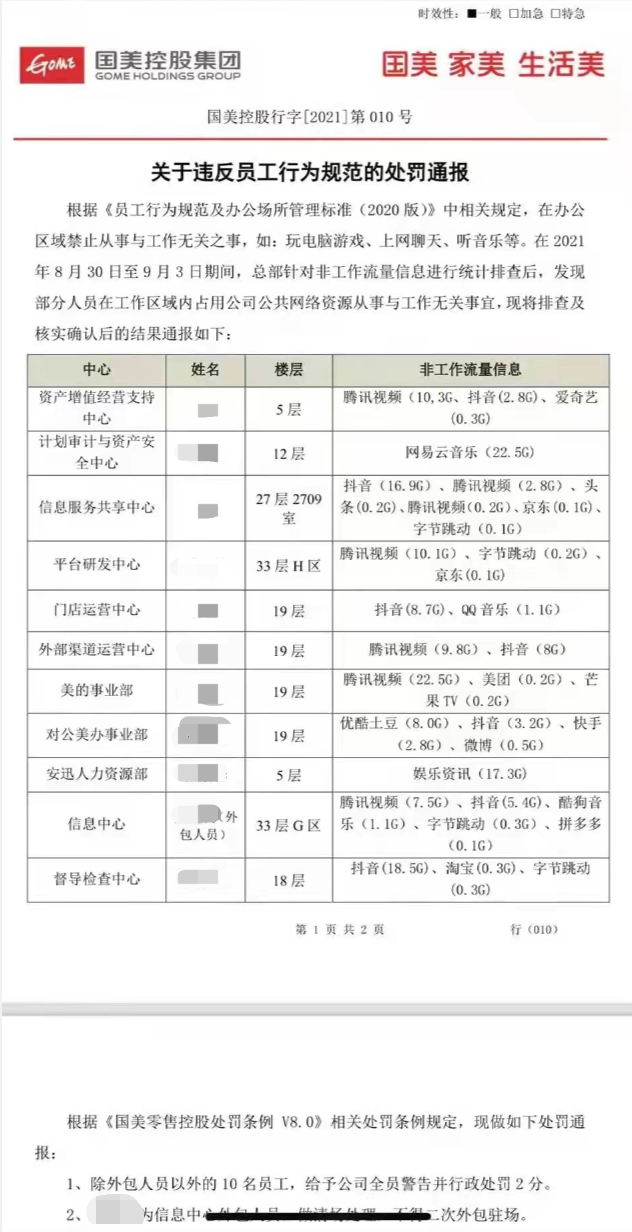 被公司监控的互联网人