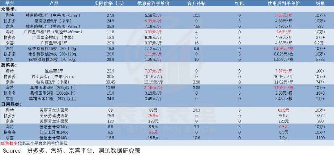 高增长的淘特，站稳了吗？