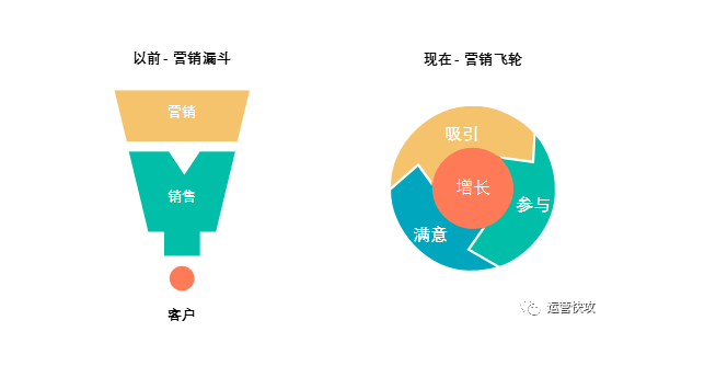 2022年营销趋势【终极指南】