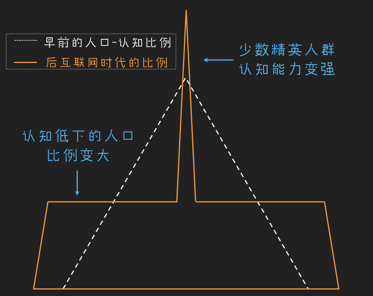 后互联网：无聊已死、社交危机、故事崛起