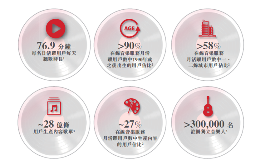 短视频和音乐平台的仗打不起来——写在网易云音乐上市前夕