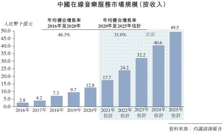 短视频和音乐平台的仗打不起来——写在网易云音乐上市前夕