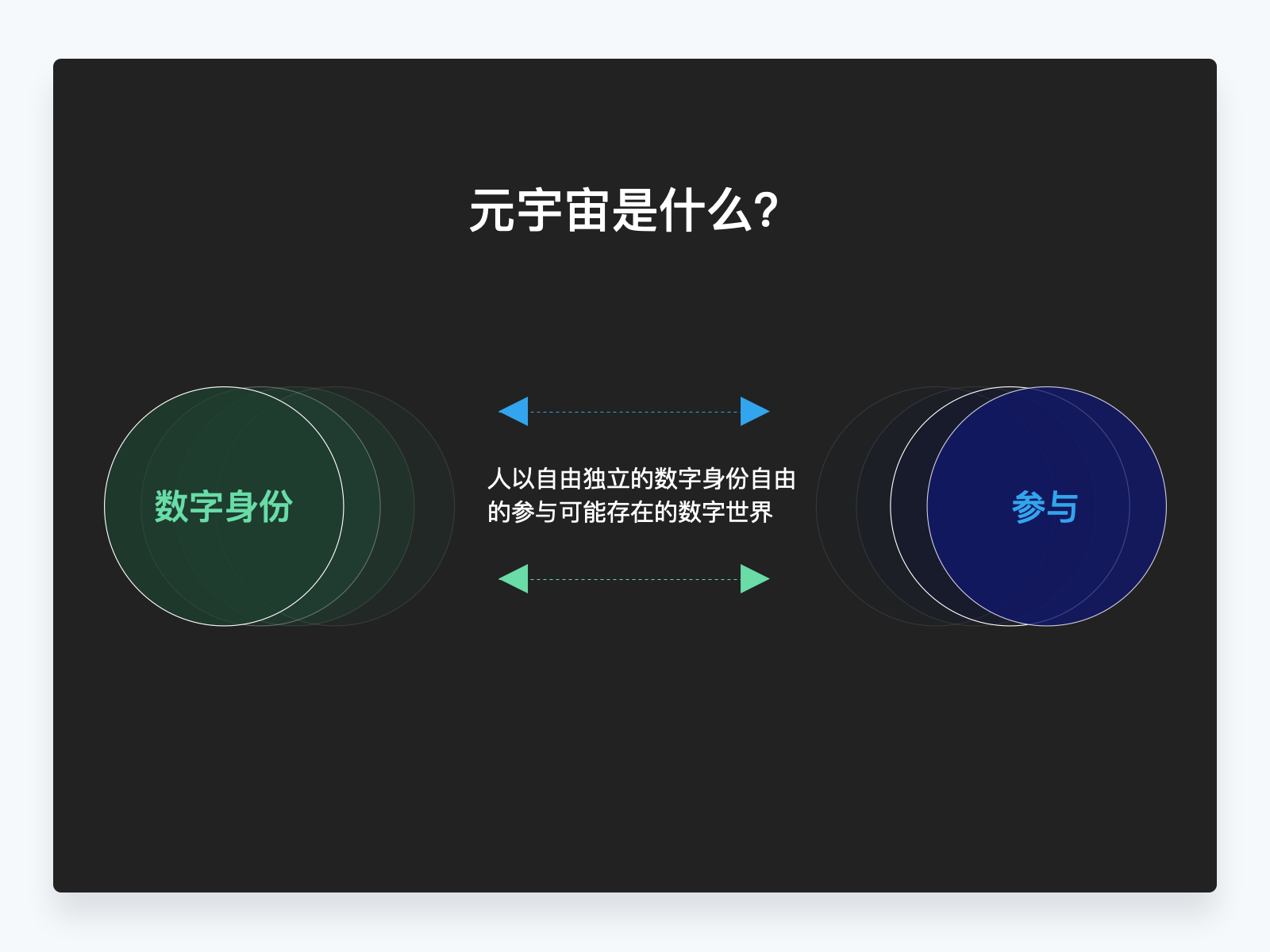 万字解析元宇宙及对设计的影响