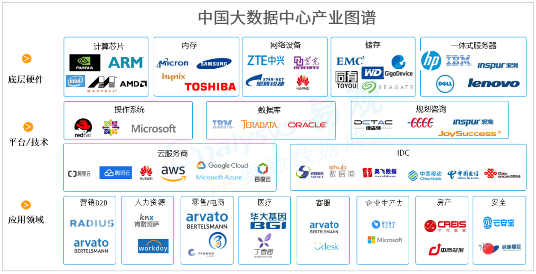 新基建图谱 | IT产业为传统行业升级改造提供新的动能