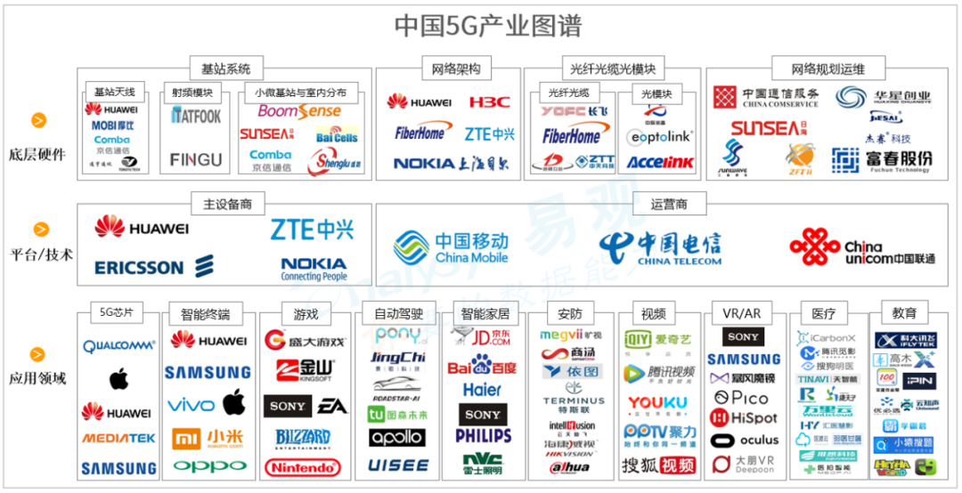 新基建图谱 | IT产业为传统行业升级改造提供新的动能