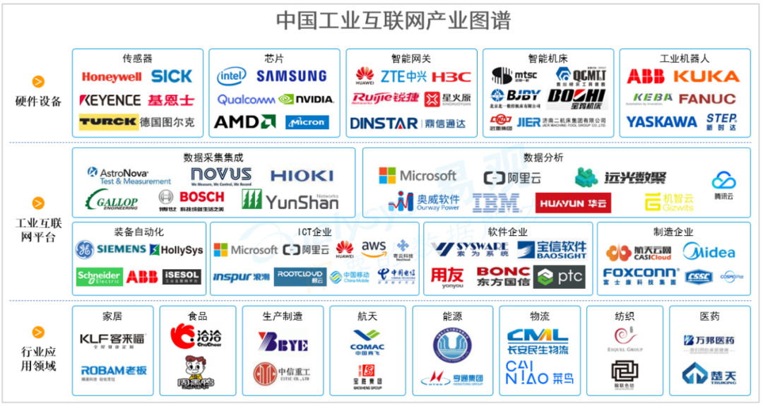 新基建图谱 | IT产业为传统行业升级改造提供新的动能