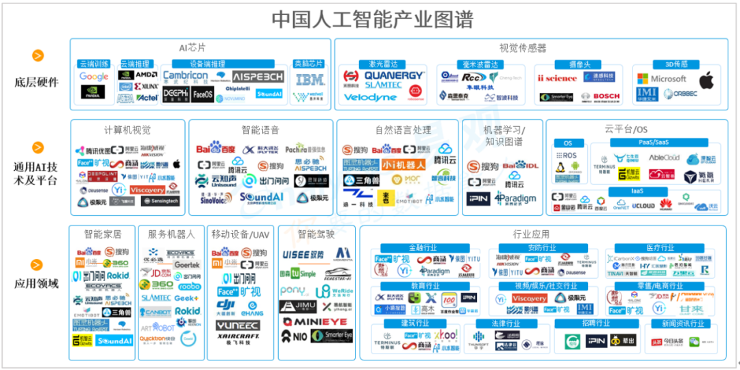 新基建图谱 | IT产业为传统行业升级改造提供新的动能