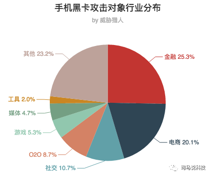 羊毛党大揭秘：一亿手机黑卡日入10万，半年撸垮上市公司