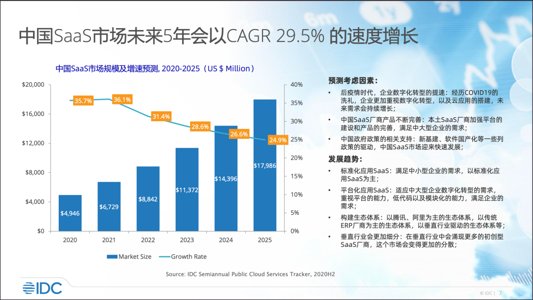 SaaS入门，看这篇文章就够了