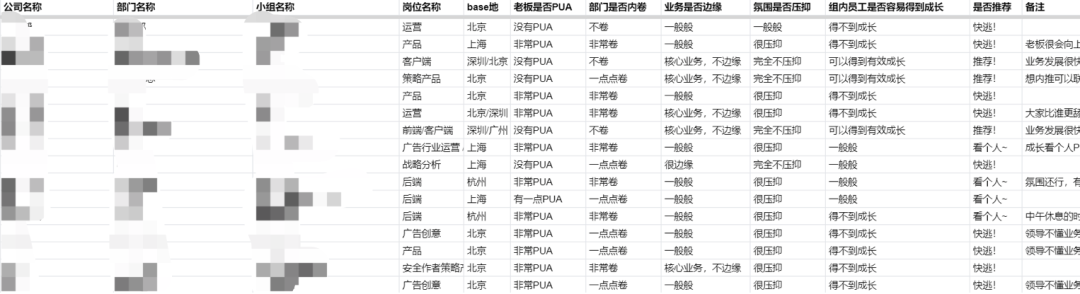 5000字周报，160小时加班，大厂卷出新高度？