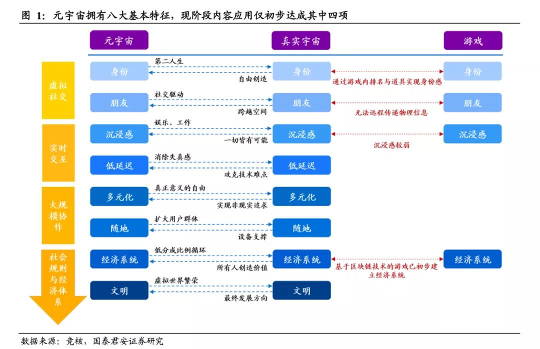 元宇宙到底是不是虚火旺盛