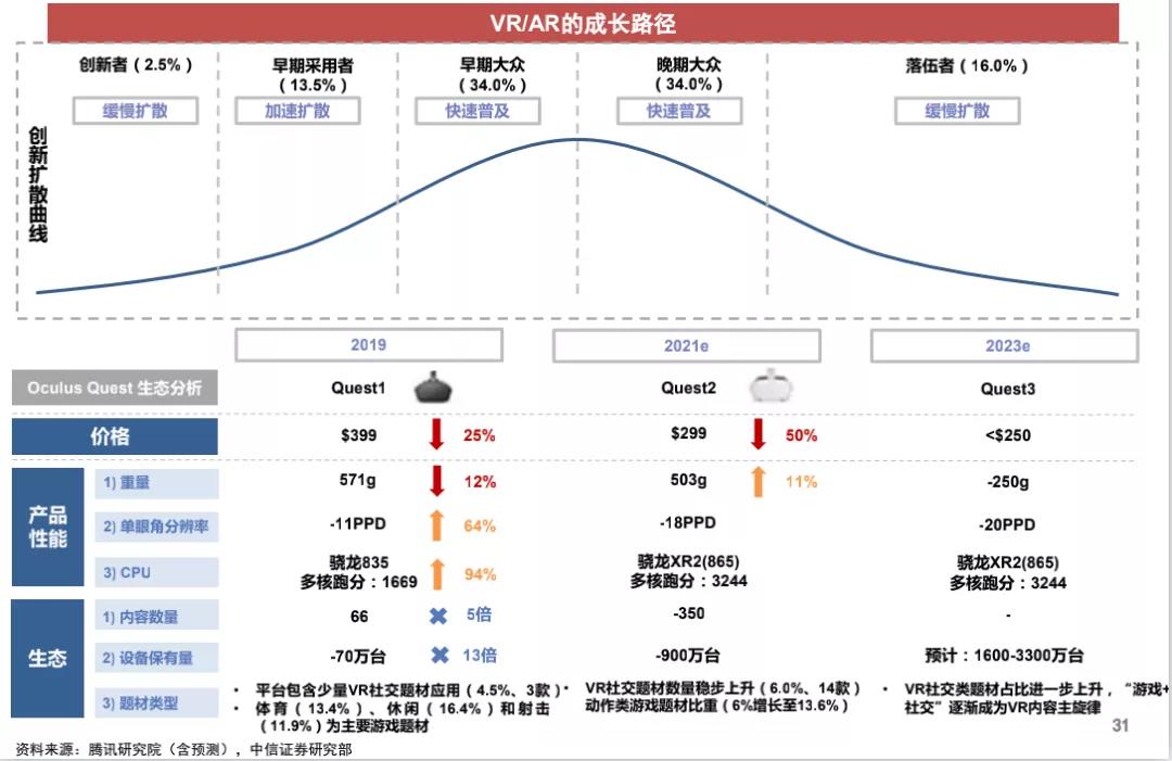 元宇宙到底是不是虚火旺盛