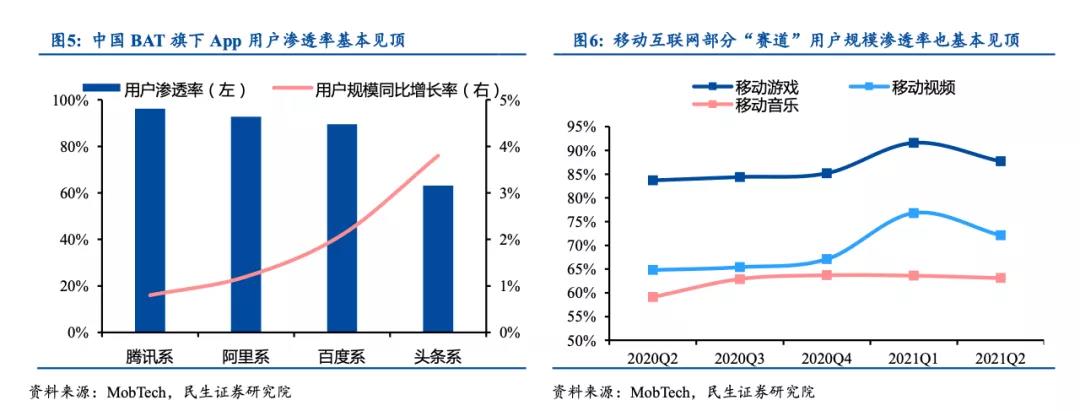 元宇宙到底是不是虚火旺盛