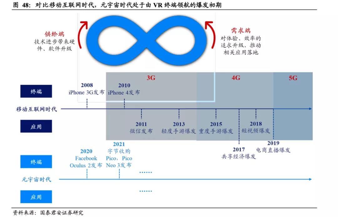 元宇宙到底是不是虚火旺盛