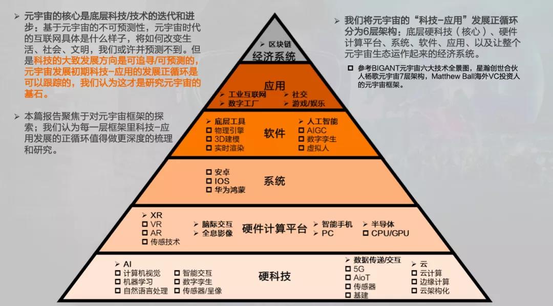 元宇宙到底是不是虚火旺盛