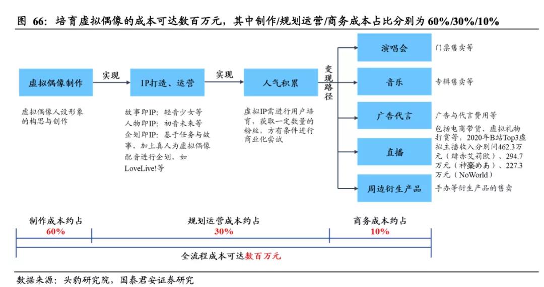 元宇宙到底是不是虚火旺盛