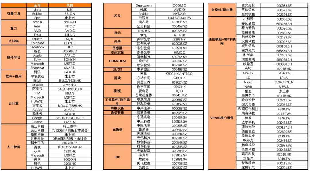 元宇宙到底是不是虚火旺盛