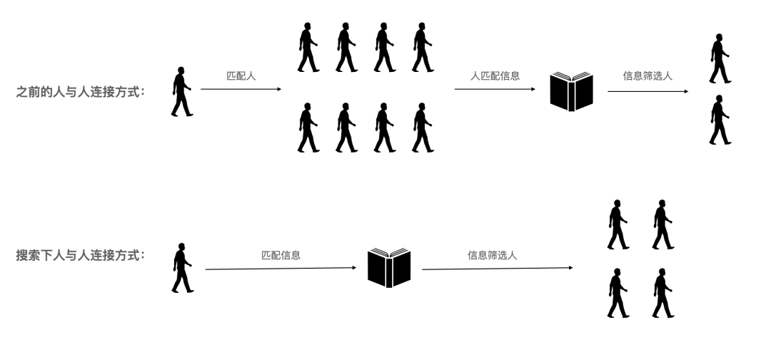 互联网20年，公共讨论空间从哪里来，将到哪里去？（二）