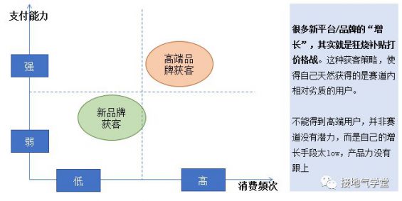 912 用户增长分析模型，该如何搭建