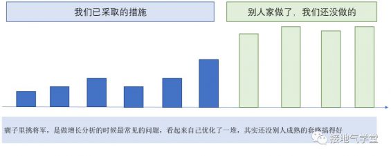 125 用户增长分析模型，该如何搭建