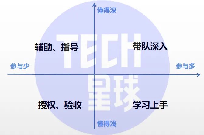 你以为“躺平”的年轻人，已经当完了CEO