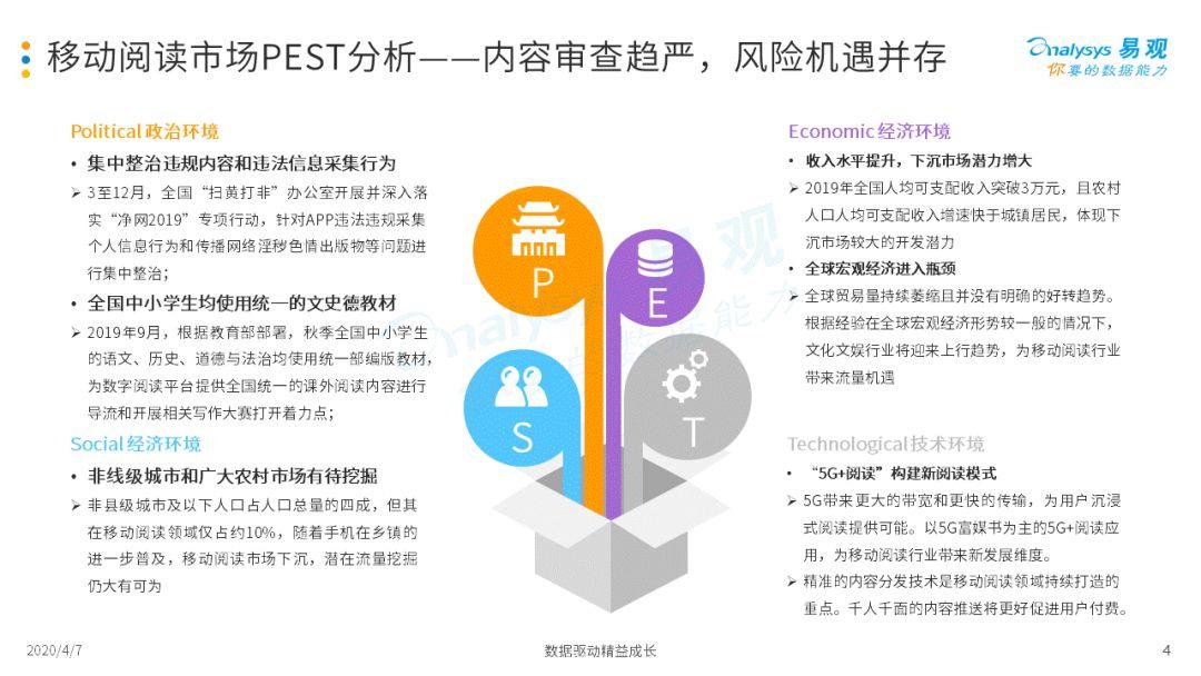 2020中国移动阅读市场年度综合分析