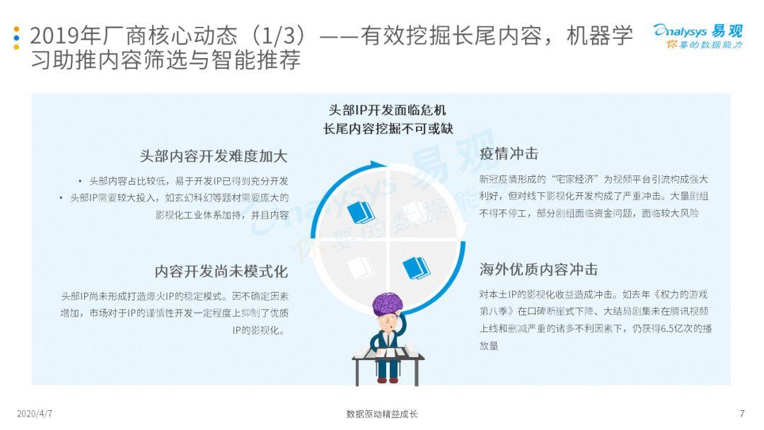 2020中国移动阅读市场年度综合分析