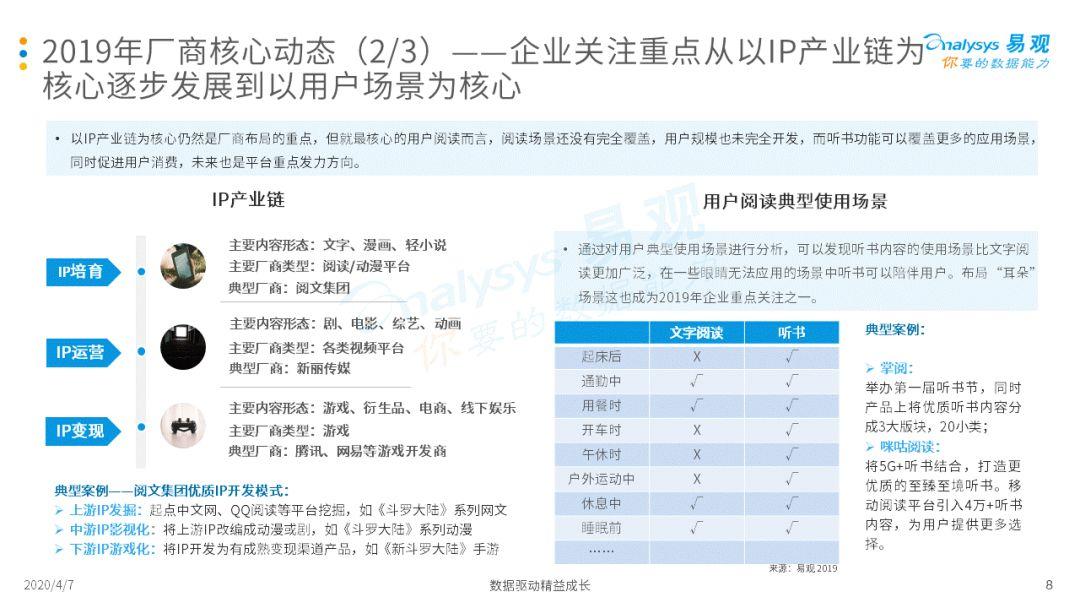 2020中国移动阅读市场年度综合分析