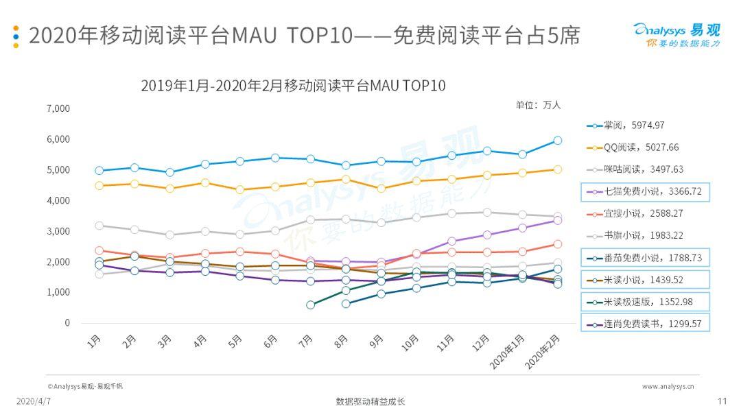 2020中国移动阅读市场年度综合分析