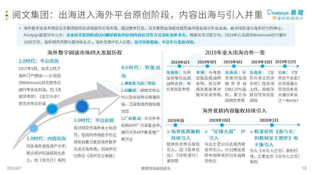 2020中国移动阅读市场年度综合分析