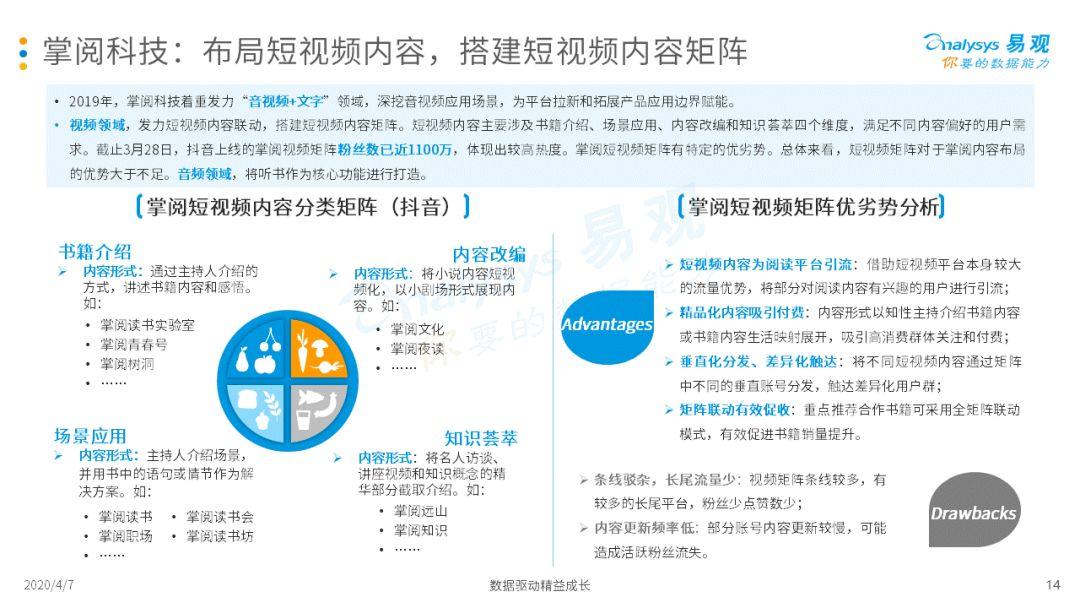 2020中国移动阅读市场年度综合分析