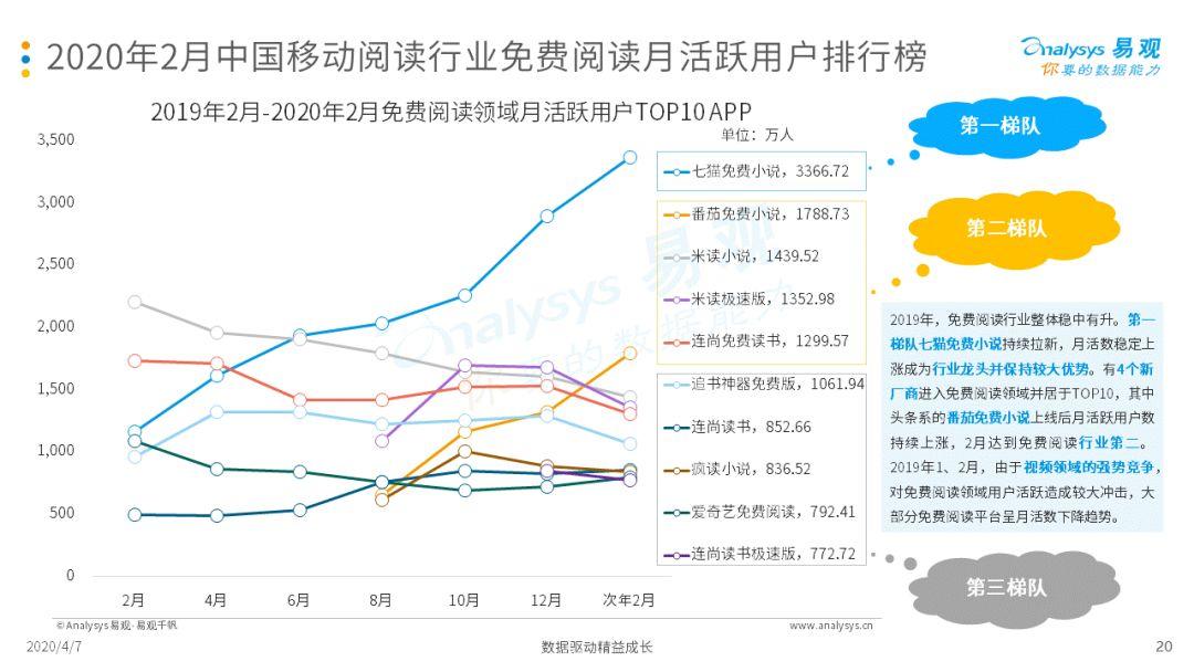 2020中国移动阅读市场年度综合分析