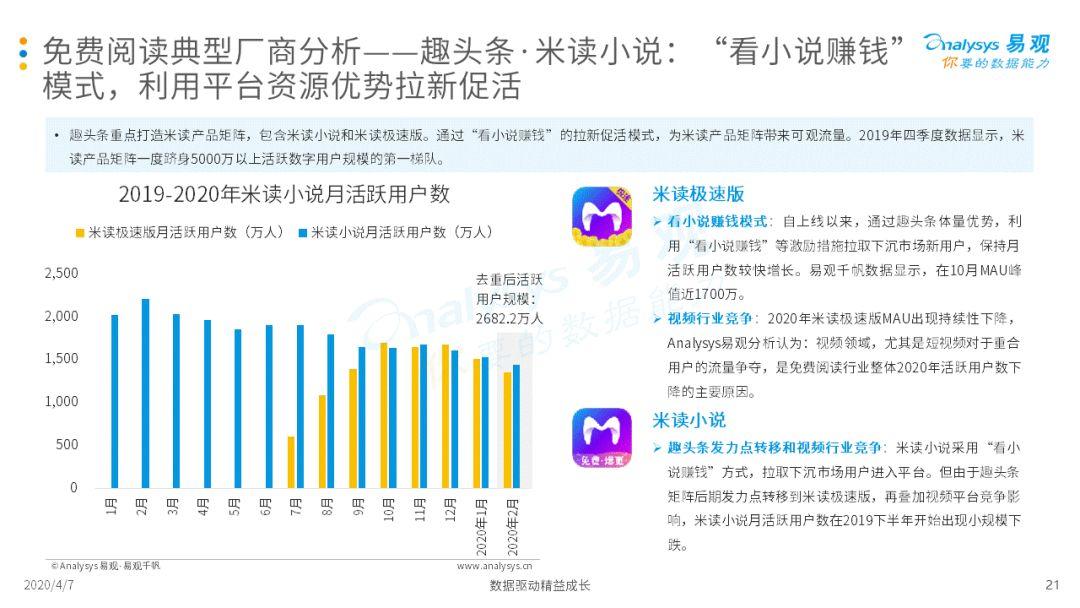 2020中国移动阅读市场年度综合分析