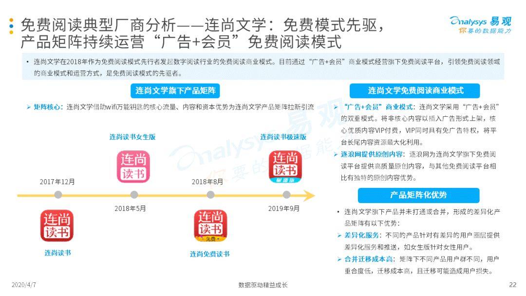 2020中国移动阅读市场年度综合分析