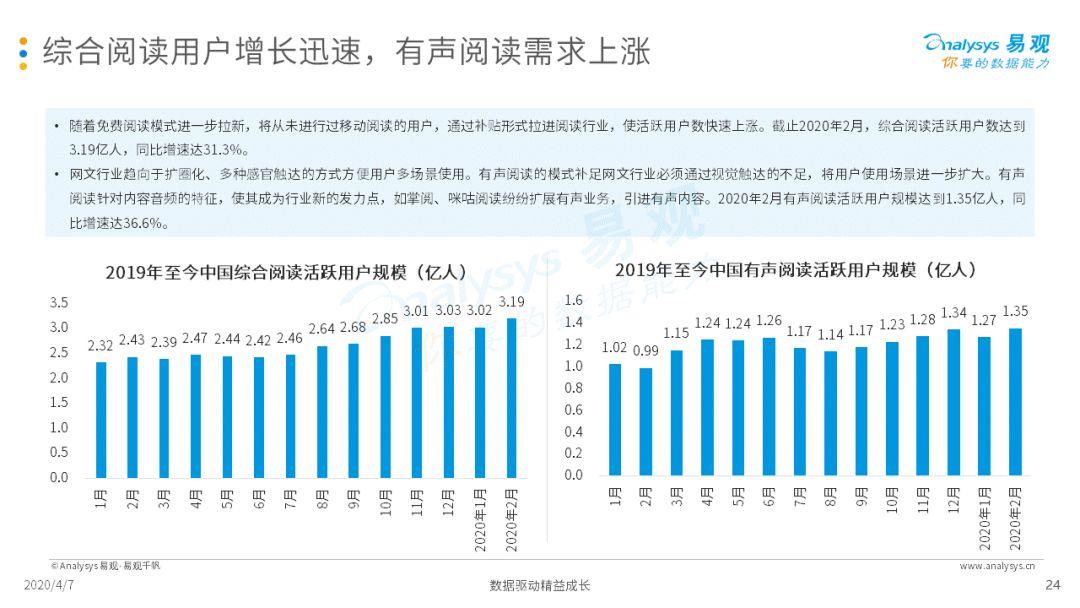 2020中国移动阅读市场年度综合分析