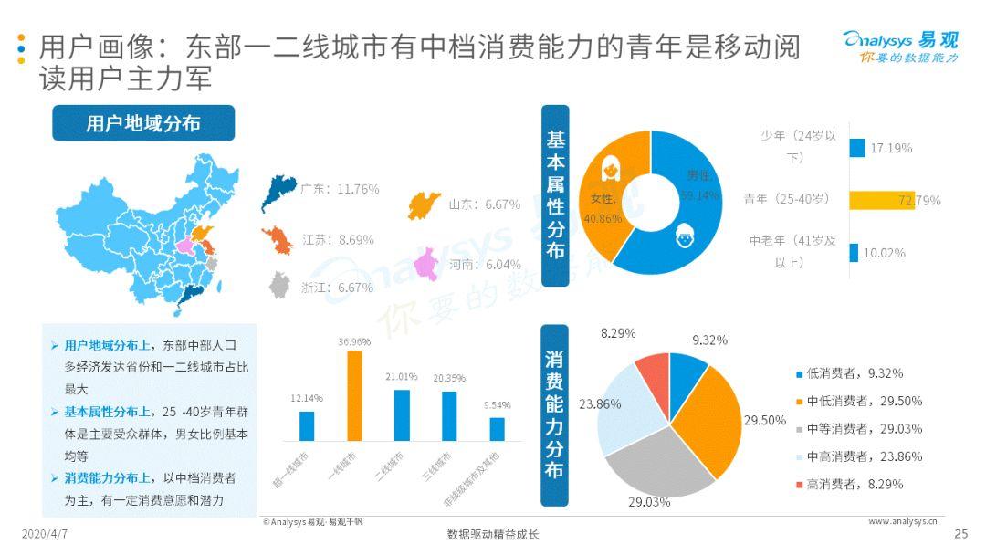 2020中国移动阅读市场年度综合分析