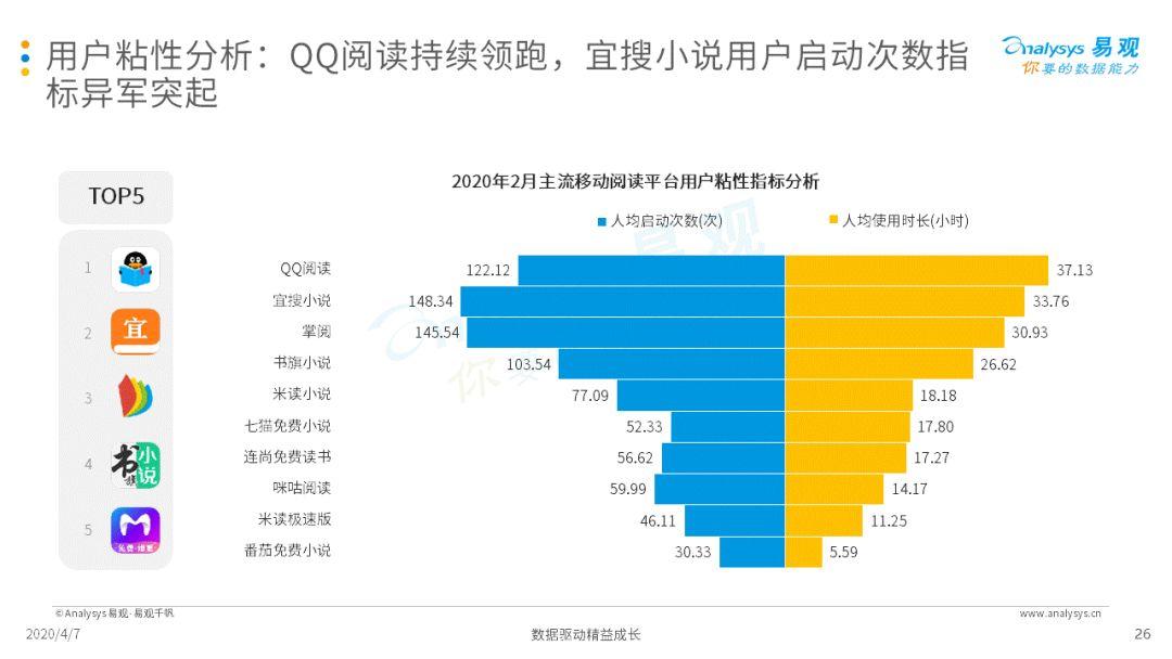 2020中国移动阅读市场年度综合分析