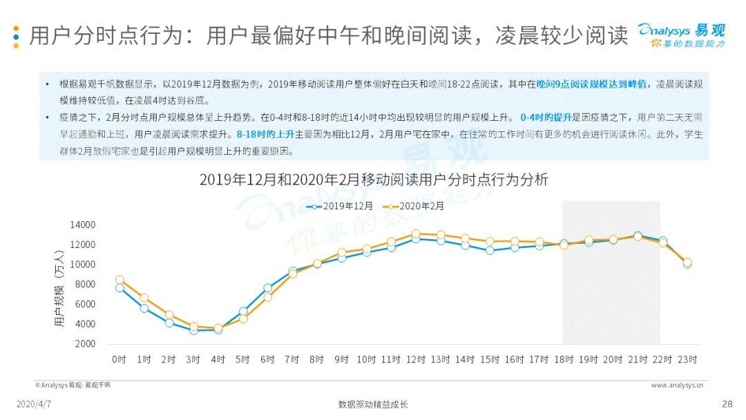 2020中国移动阅读市场年度综合分析