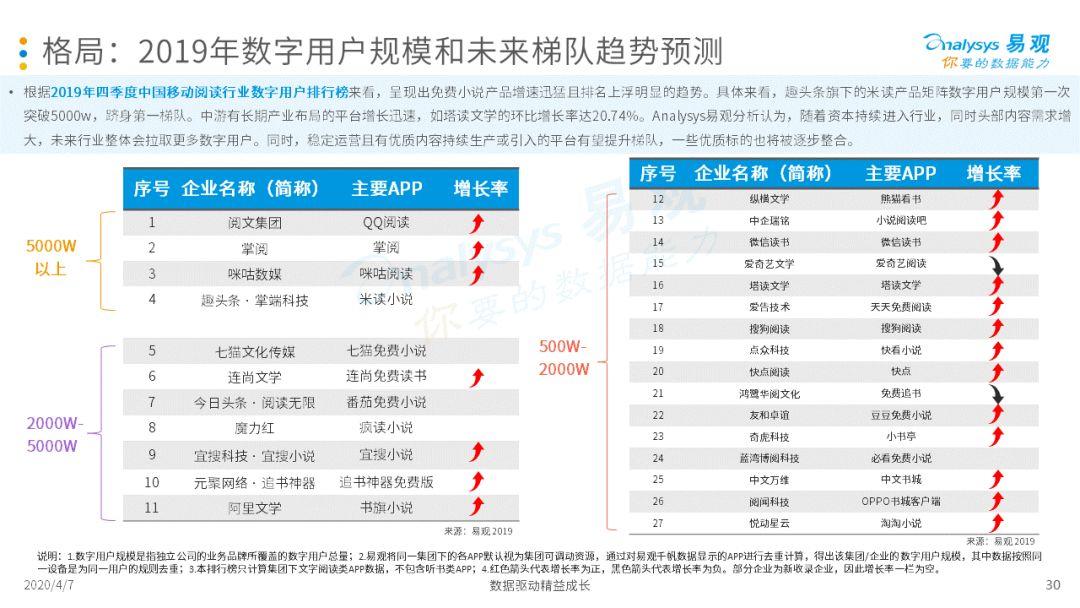 2020中国移动阅读市场年度综合分析