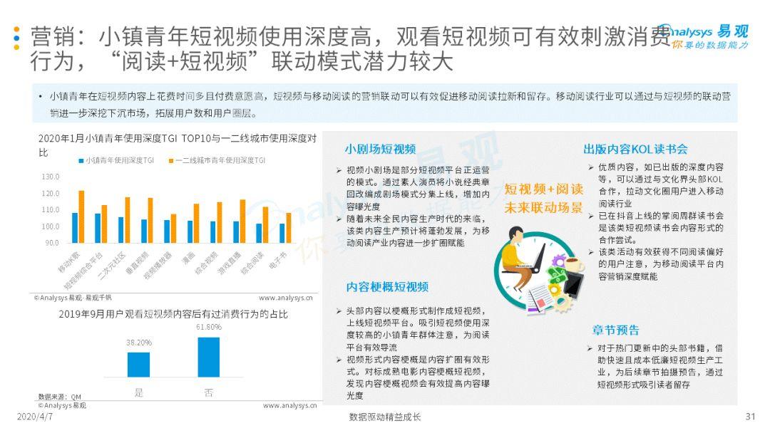 2020中国移动阅读市场年度综合分析