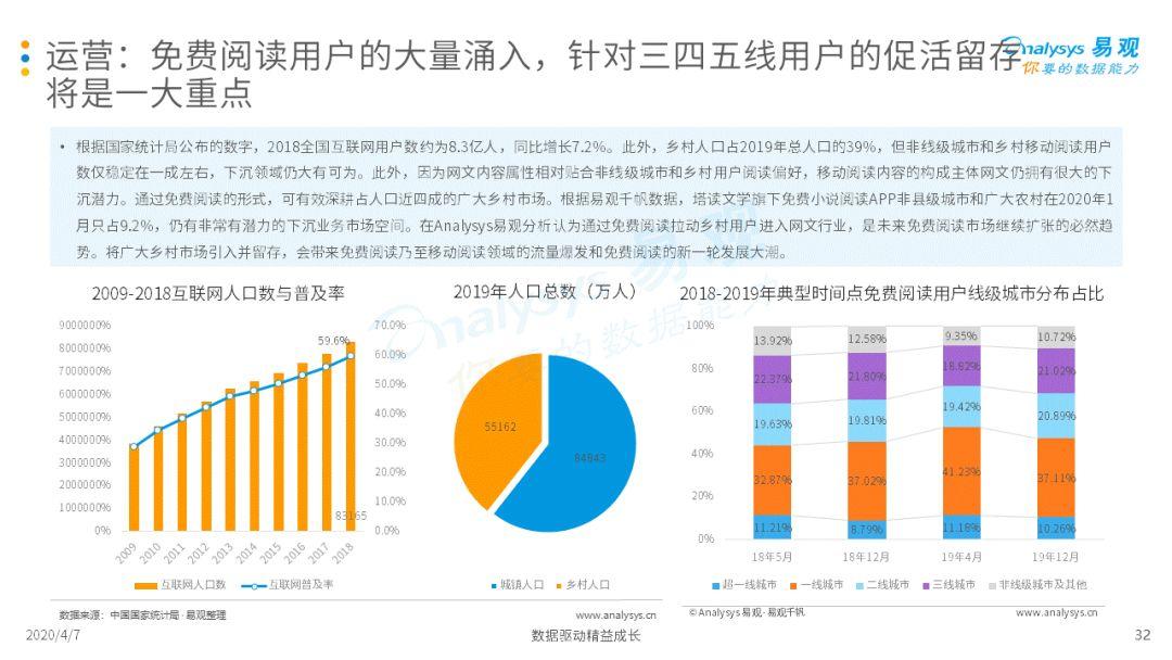 2020中国移动阅读市场年度综合分析