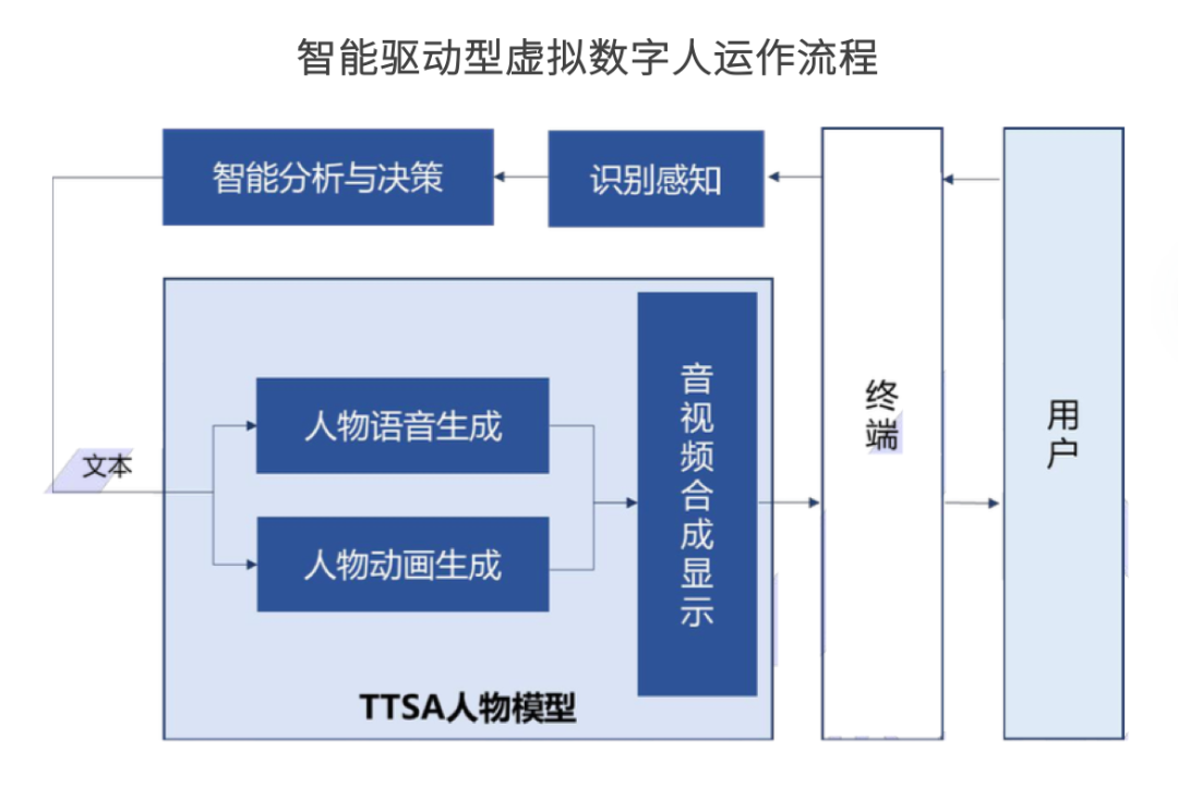 用一篇文章，帮你了解什么是虚拟数字人？