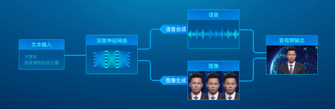 用一篇文章，帮你了解什么是虚拟数字人？