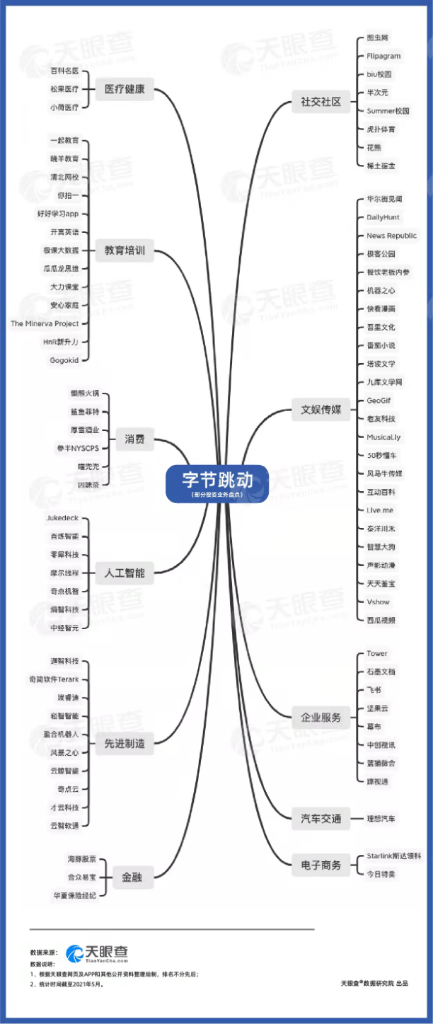 我在字节半年游，体验养蛊式招聘