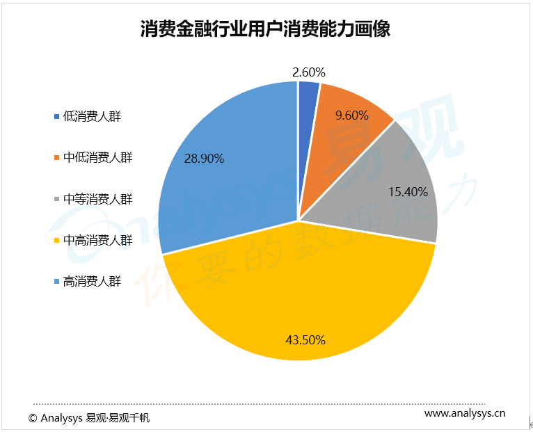 疫情之后，金融行业还有哪些机会？