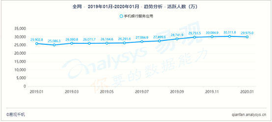 疫情之后，金融行业还有哪些机会？