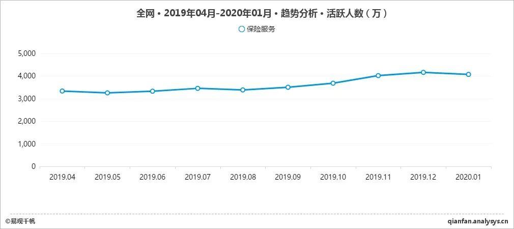 疫情之后，金融行业还有哪些机会？